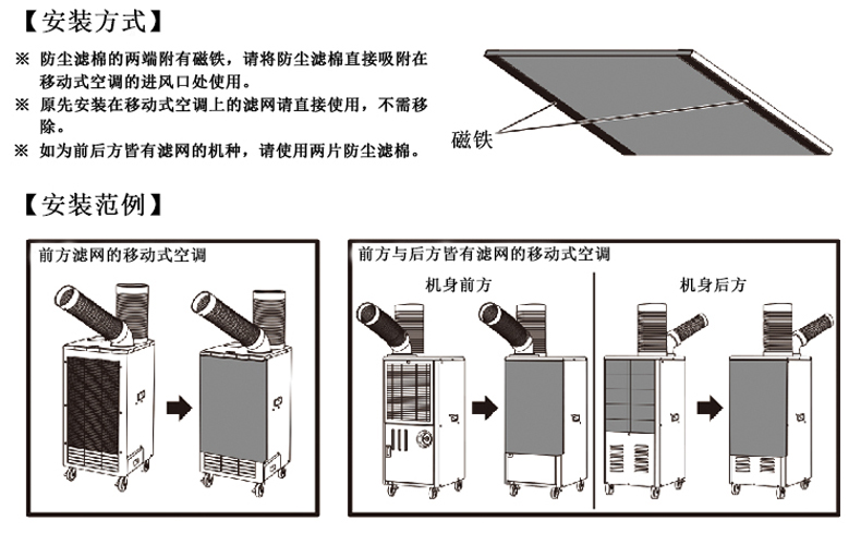 工業(yè)生產(chǎn)移動(dòng)式冷氣機(jī)的安裝操作方法