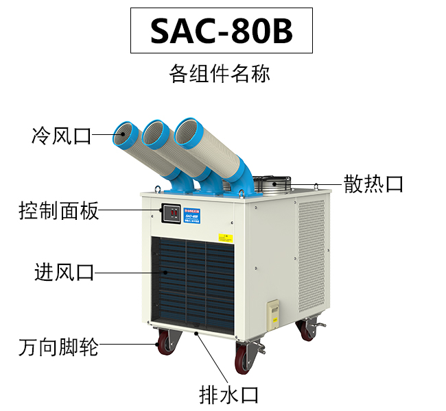 工業(yè)冷氣機和中央空調(diào)的三種差別