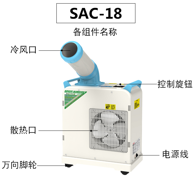 移動工業(yè)空調制冷的效果如何呢？