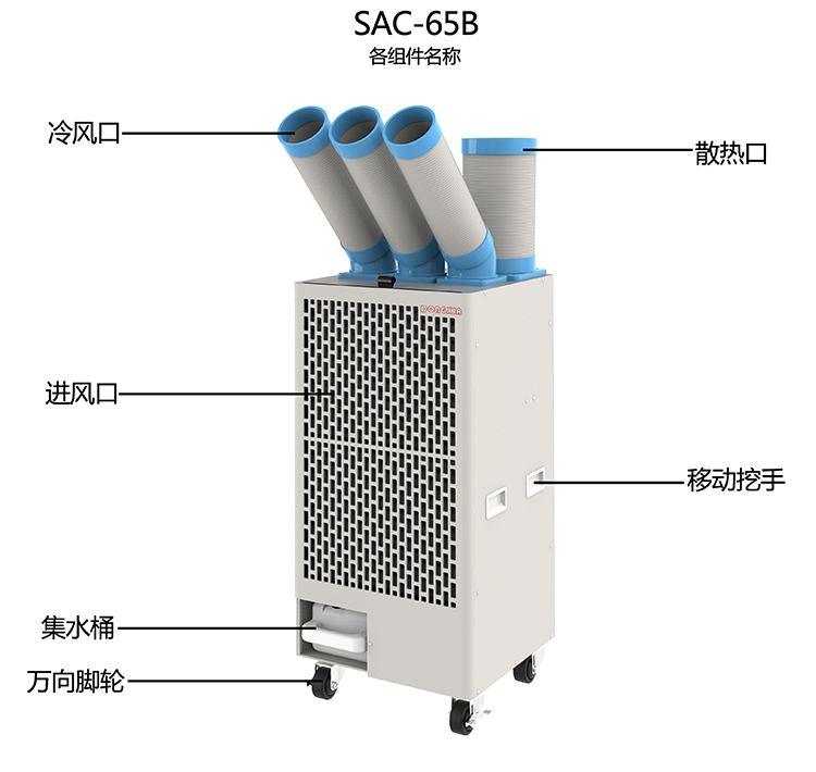 SAC-65B-zujian.jpg